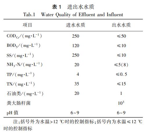 污水處理設備__全康環(huán)保QKEP