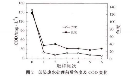 污水處理設備__全康環(huán)保QKEP