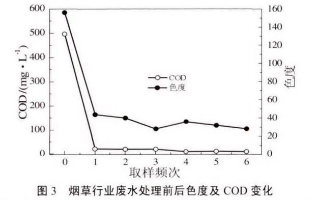 污水處理設備__全康環(huán)保QKEP