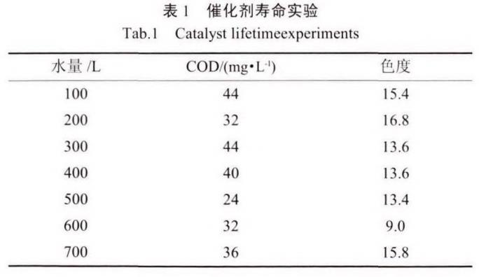 污水處理設備__全康環(huán)保QKEP