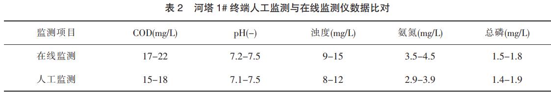 污水處理設備__全康環(huán)保QKEP