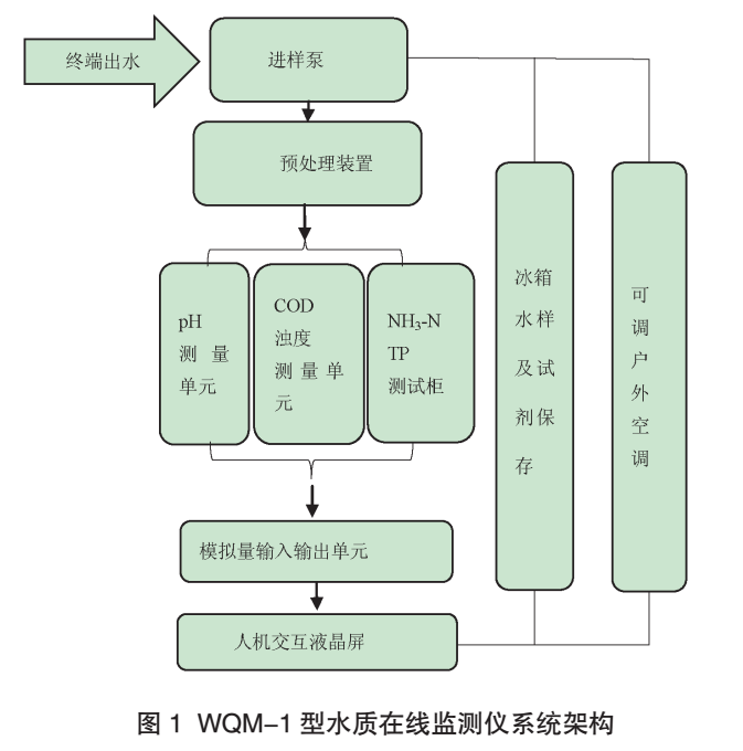 污水處理設備__全康環(huán)保QKEP