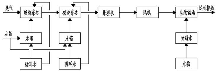 污水處理設備__全康環(huán)保QKEP