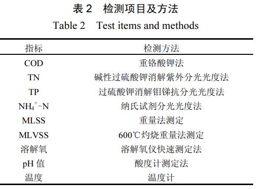 污水處理設備__全康環(huán)保QKEP