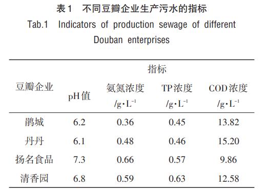 污水處理設備__全康環(huán)保QKEP
