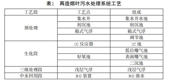 污水處理設備__全康環(huán)保QKEP