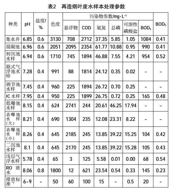 污水處理設備__全康環(huán)保QKEP