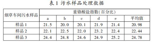 污水處理設備__全康環(huán)保QKEP