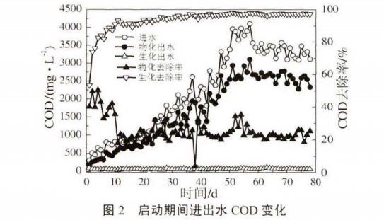 污水處理設備__全康環(huán)保QKEP