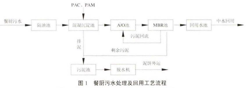 污水處理設備__全康環(huán)保QKEP