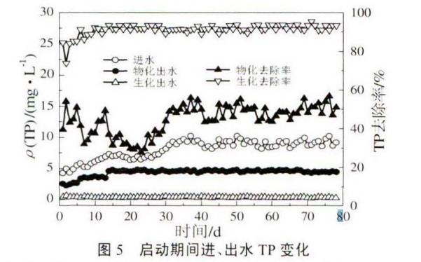 污水處理設備__全康環(huán)保QKEP
