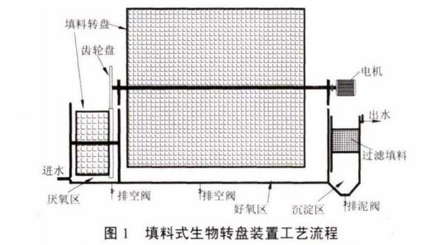 污水處理設備__全康環(huán)保QKEP