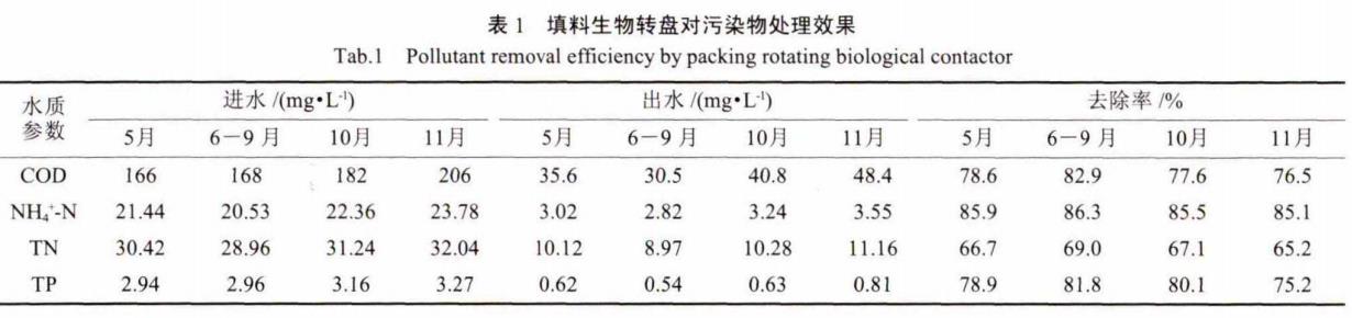 污水處理設備__全康環(huán)保QKEP