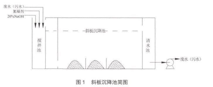 污水處理設備__全康環(huán)保QKEP