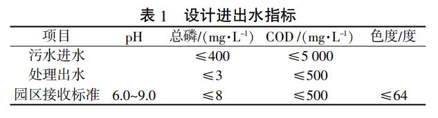 污水處理設備__全康環(huán)保QKEP