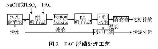 污水處理設備__全康環(huán)保QKEP