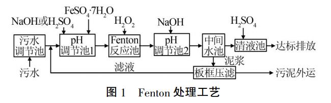 污水處理設備__全康環(huán)保QKEP