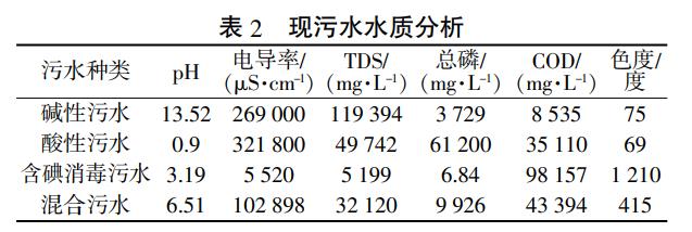 污水處理設備__全康環(huán)保QKEP