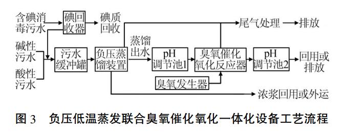 污水處理設備__全康環(huán)保QKEP