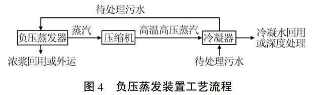 污水處理設備__全康環(huán)保QKEP