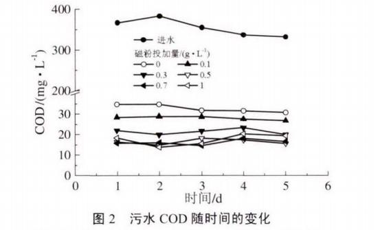 污水處理設備__全康環(huán)保QKEP