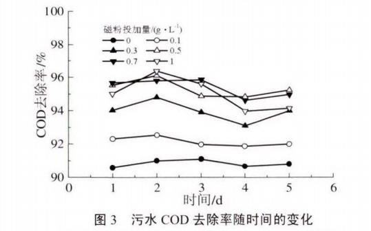 污水處理設備__全康環(huán)保QKEP
