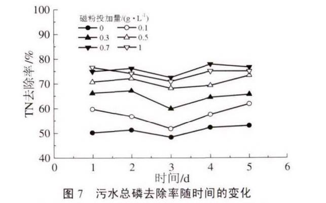 污水處理設備__全康環(huán)保QKEP