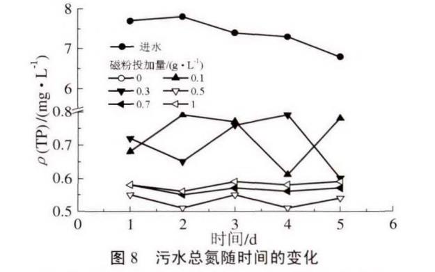 污水處理設備__全康環(huán)保QKEP