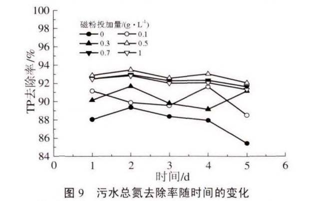 污水處理設備__全康環(huán)保QKEP