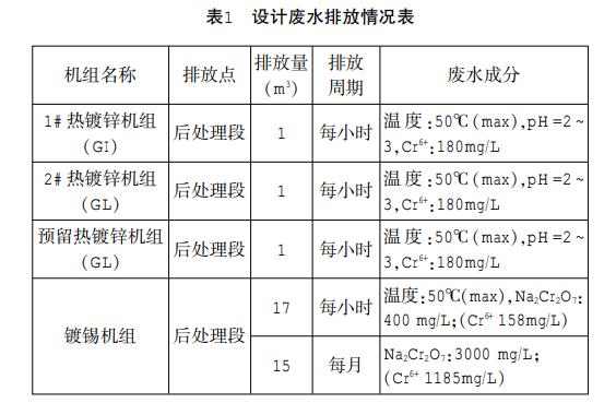 污水處理設備__全康環(huán)保QKEP
