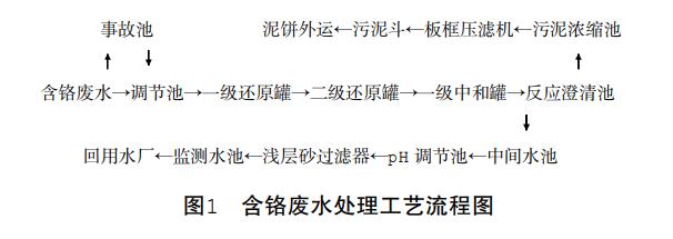 污水處理設備__全康環(huán)保QKEP