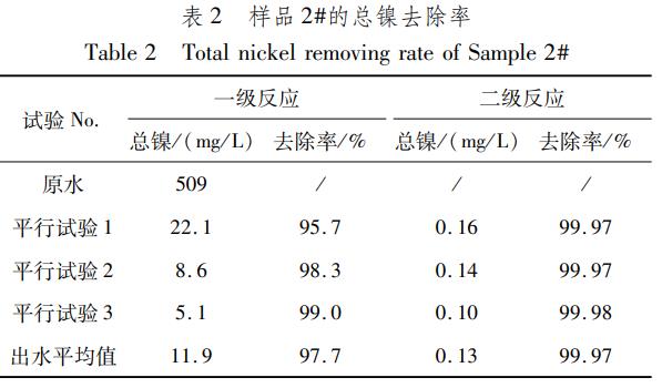 污水處理設備__全康環(huán)保QKEP