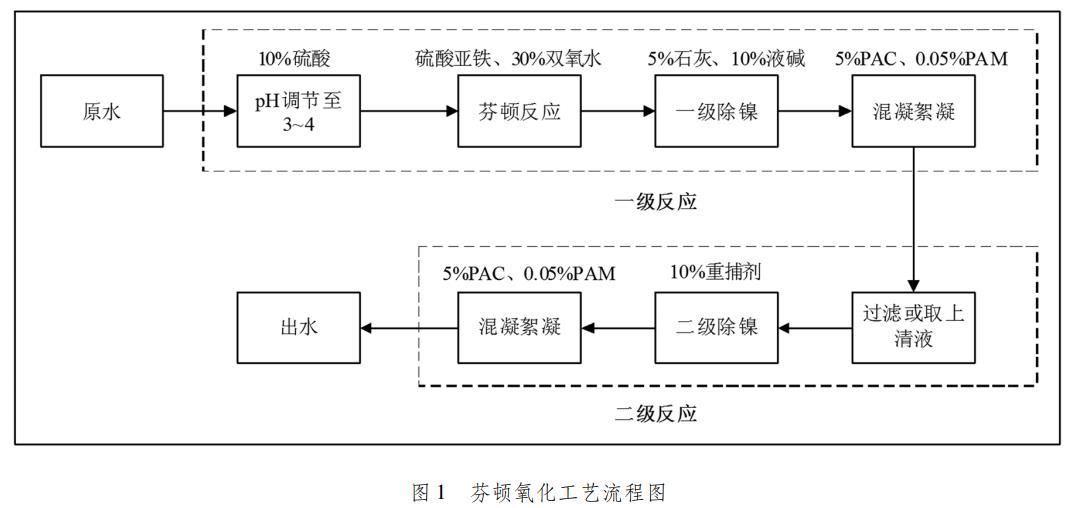 污水處理設備__全康環(huán)保QKEP