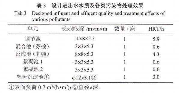 污水處理設備__全康環(huán)保QKEP