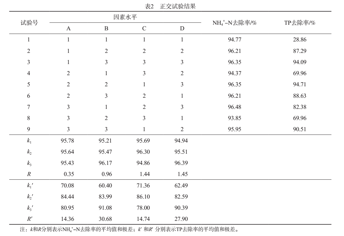 污水處理設備__全康環(huán)保QKEP