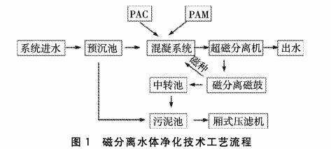 污水處理設備__全康環(huán)保QKEP