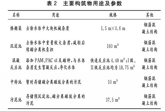 污水處理設備__全康環(huán)保QKEP