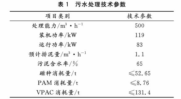 污水處理設備__全康環(huán)保QKEP