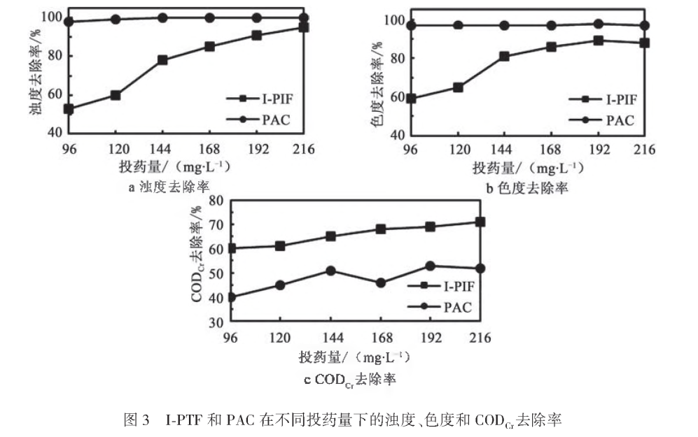 污水處理設備__全康環(huán)保QKEP