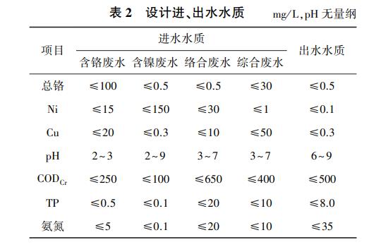 污水處理設備__全康環(huán)保QKEP