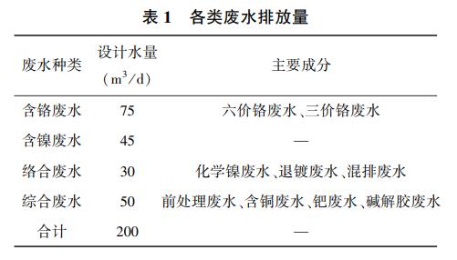 污水處理設備__全康環(huán)保QKEP