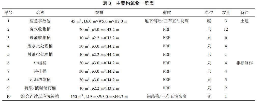 污水處理設備__全康環(huán)保QKEP