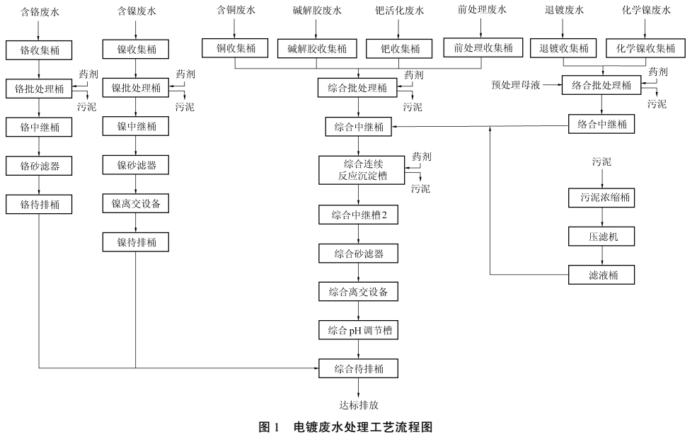 污水處理設備__全康環(huán)保QKEP