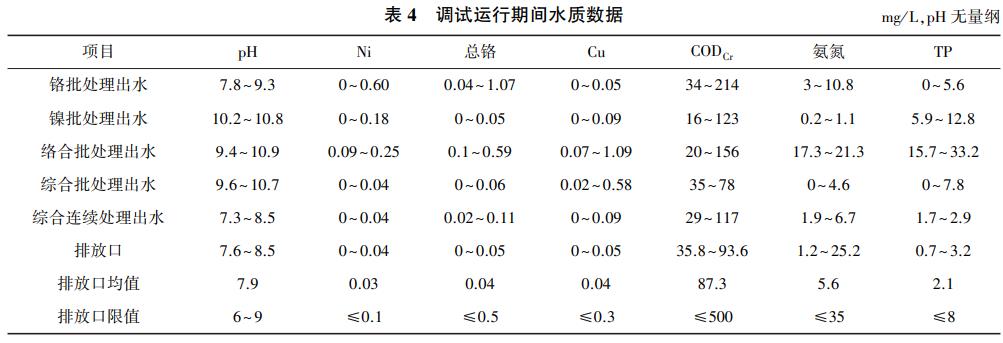污水處理設備__全康環(huán)保QKEP