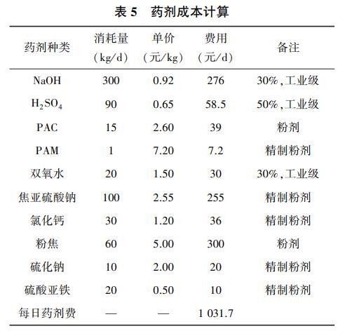 污水處理設備__全康環(huán)保QKEP