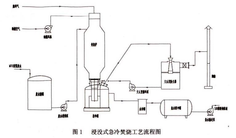 污水處理設備__全康環(huán)保QKEP