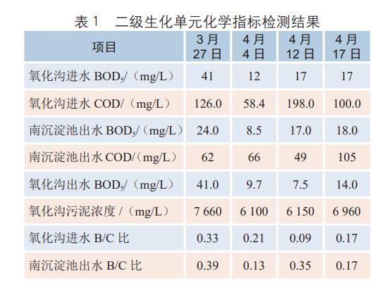 污水處理設備__全康環(huán)保QKEP