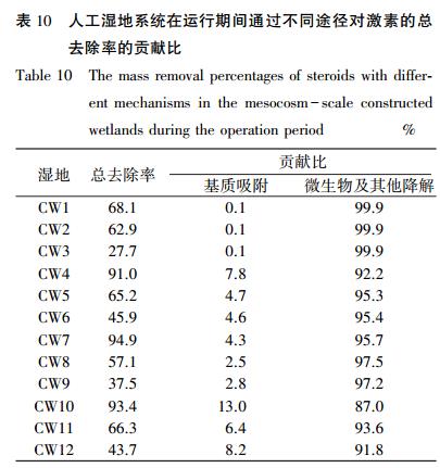 污水處理設備__全康環(huán)保QKEP