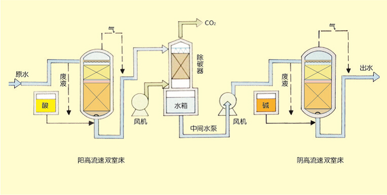 污水處理設備__全康環(huán)保QKEP