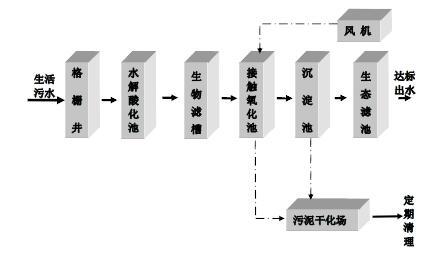 污水處理設備__全康環(huán)保QKEP